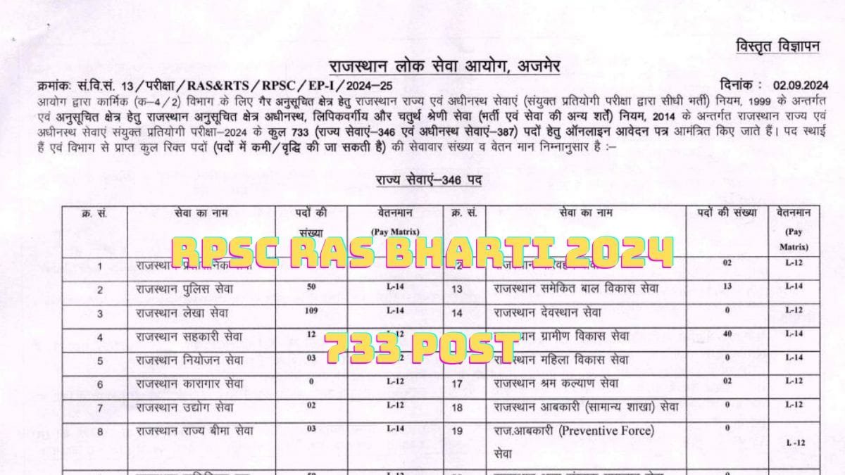 RPSC RAS Bharti 2024: राजस्थान आरएएस भर्ती की 905 पदों पर भर्ती विज्ञप्ति जारी