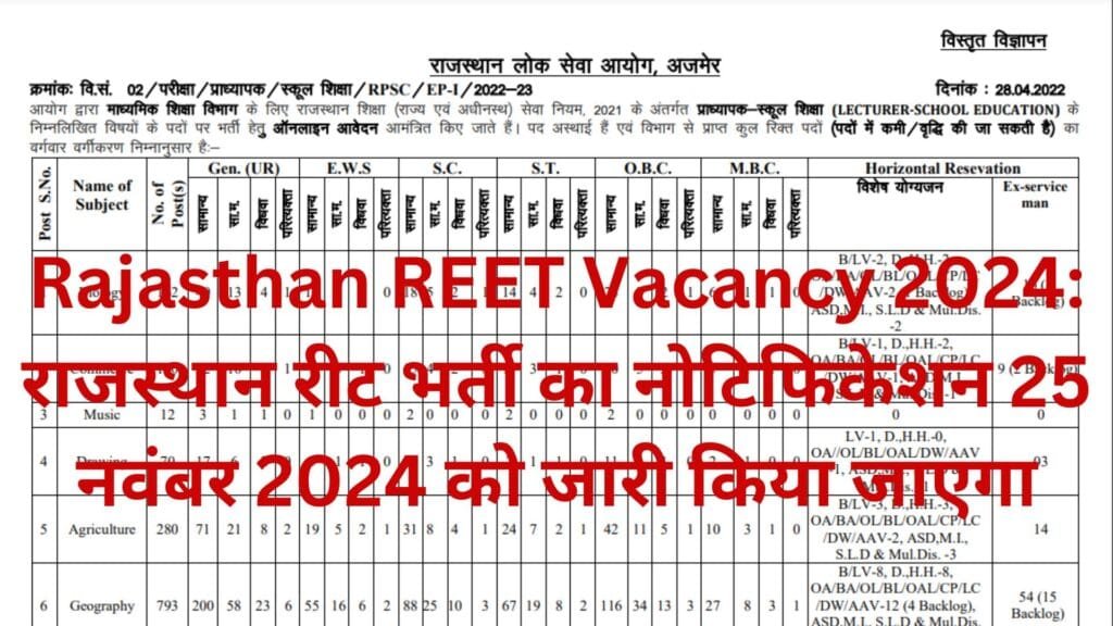 Rajasthan REET Vacancy 2024: राजस्थान रीट भर्ती का नोटिफिकेशन 25 नवंबर 2024 को जारी किया जाएगा